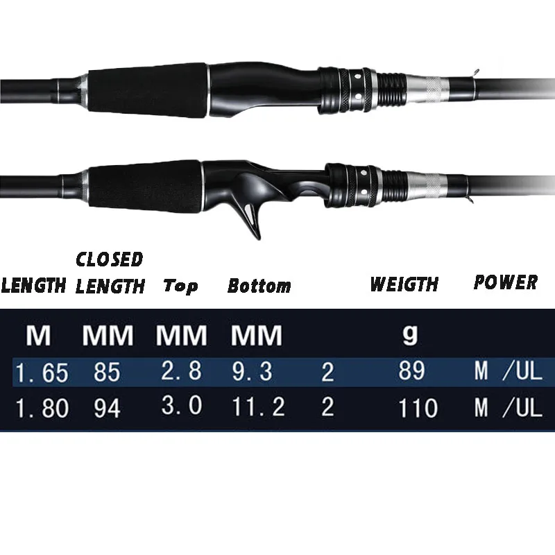 1.65m 1.8m Fishing Rods 2 Sections Ultralight M/UL Power Spinning Casting Fishing Poles 2 Tips For Stream Fishing Tackle