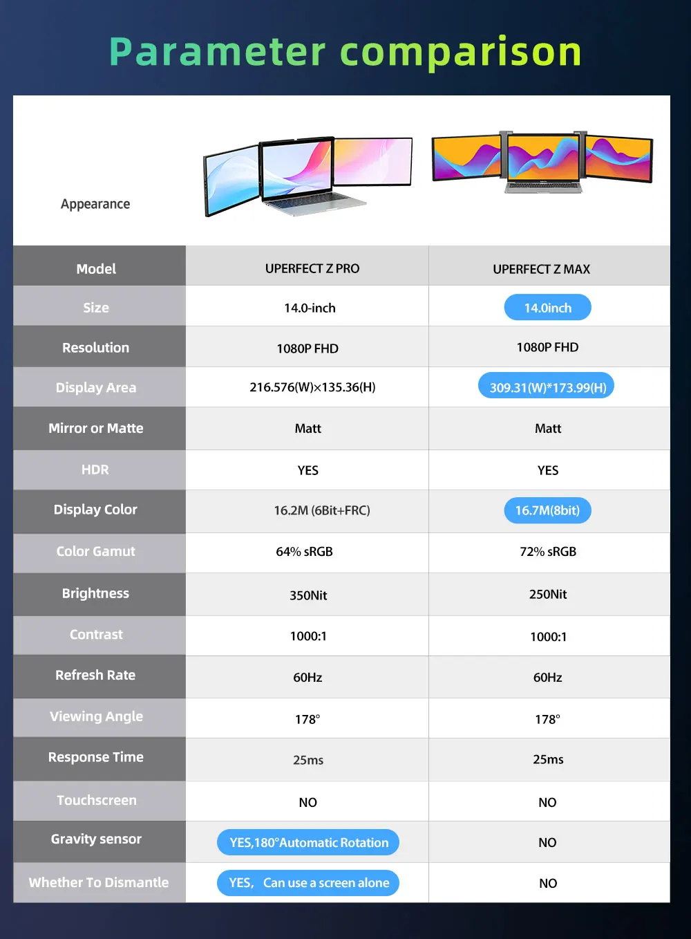 EVICIV 14.0 inch Portable Triple-screen Monitor Laptop Full HD IPS 1080P Display Extender Detachable Dual Screen For 13