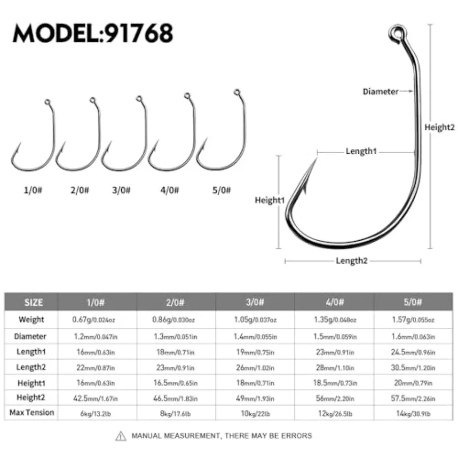 description