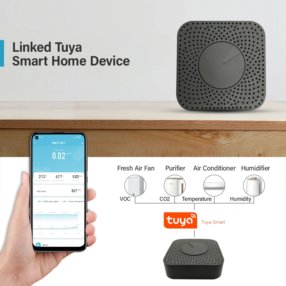 Tuya Zigbee WiFi Smart Air Box Sensor Formaldehyde VOC CO2 Temperature Humidity 6In1 Air Quality Inspection DB Alarm with Alexa