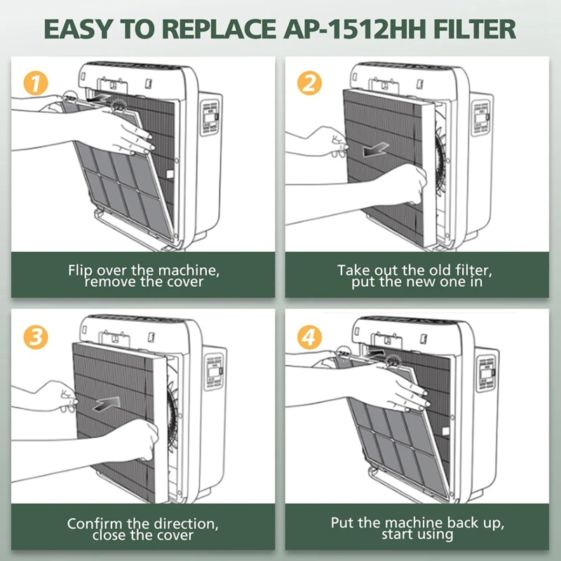 อะไหล่แผ่นกรองอากาศ AP-1512HH 2แพ็คสำหรับเครื่องฟอกอากาศ coway AP-1512HH MEGA และเครื่องฟอกอากาศ200M แผ่นกรองคาร์บอน hPa