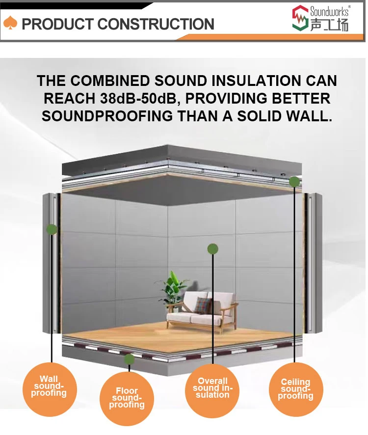 Soundworks Eco-Sound Kit Polyurethane for 40-45 DB Noise Control Gyms Educational Facilities Entertainment Venues Multi-Family