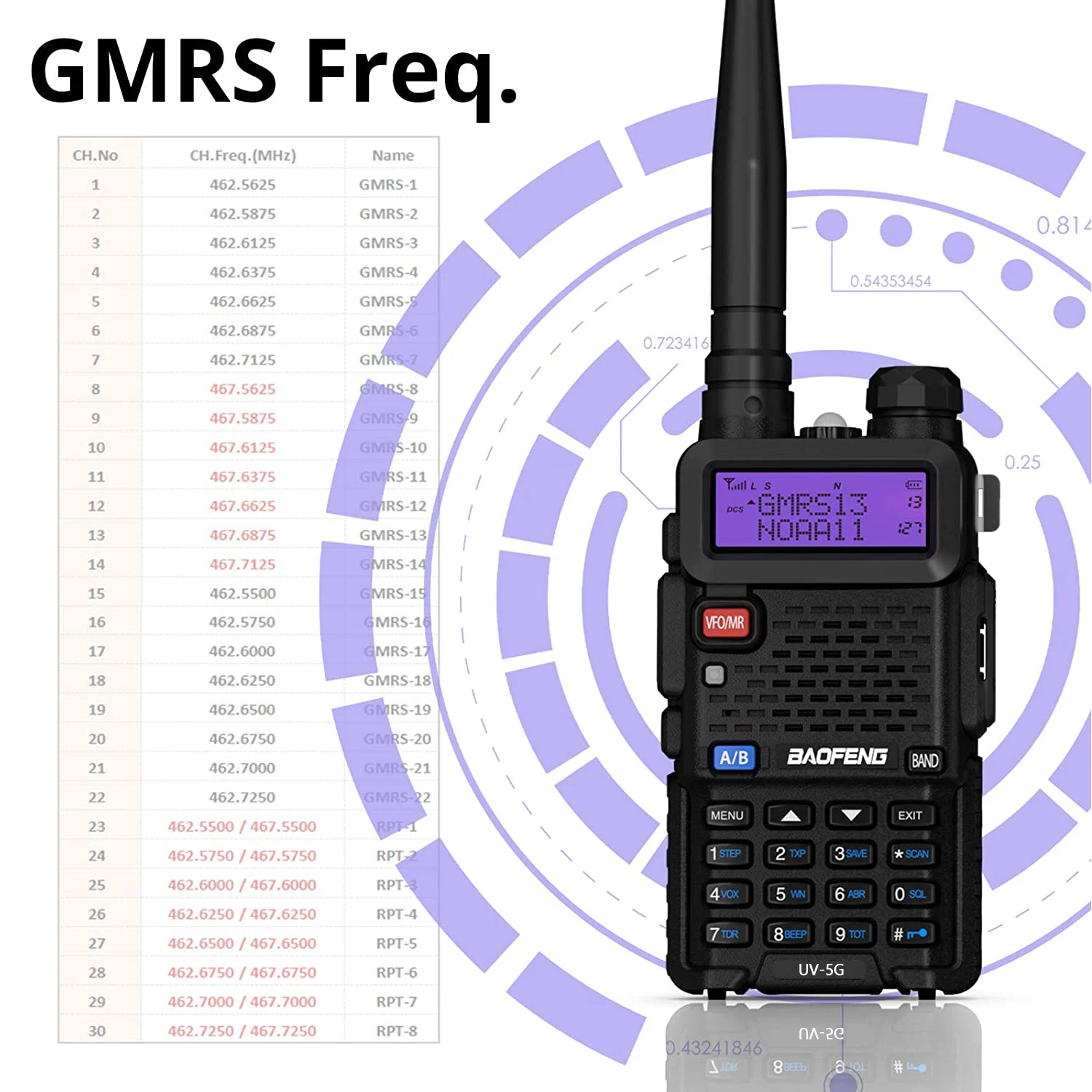 Bộ Đàm BAOFENG UV-5G (UV-5X) GMRS Đài Phát Thanh, 2 Chiếc