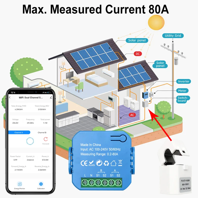 Tuya Smart Life WiFi Bidirectional Energy Meter 2 Channel with 80A Clamp App Monitor Solar Export and Import Power AC100V/240V