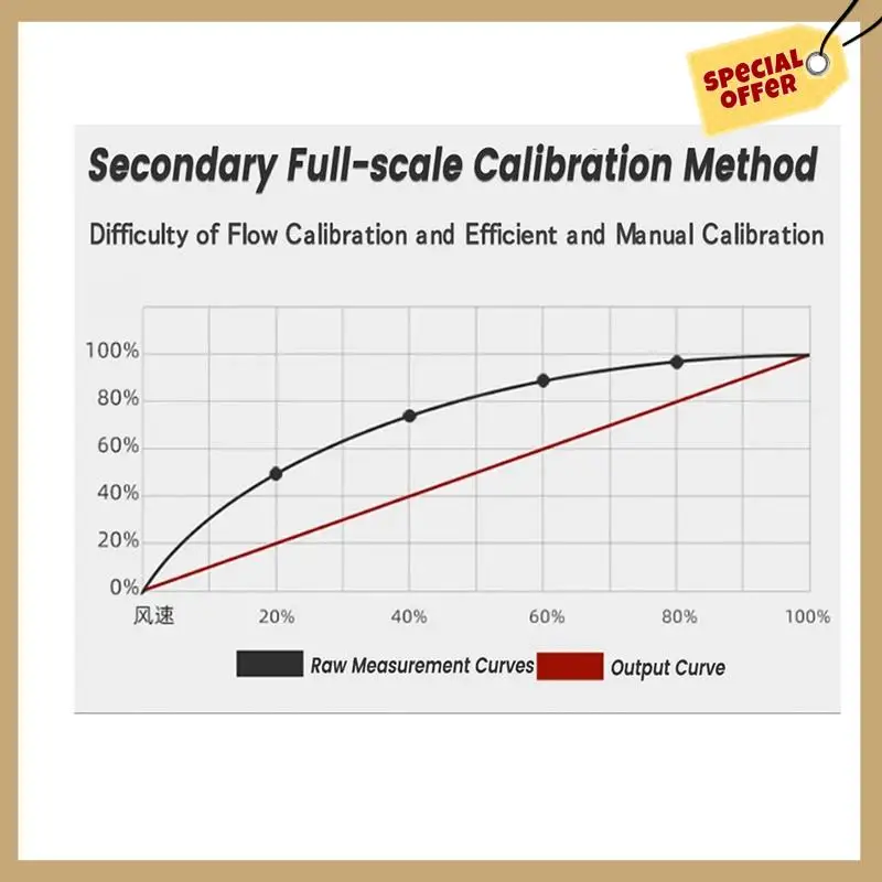0-30 м/с трубы датчик скорости ветра 0-10 В высокоточный сантехнический детектор для измерения объема скорости воздуха передатчики простой в использовании