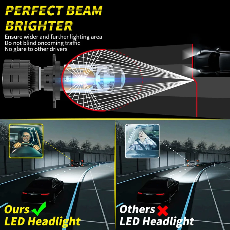 Super Bright LHD RHD H4 H7 Conversion Kit LED Auto Motor Mini Lens Projector Headlamp Hi/Low Beam Bi LED Lens Bulb STG 6000k