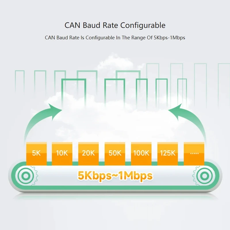 STM32 Chip-Based USB To CAN Converter Model A - Supports Multiple Modes And Systems