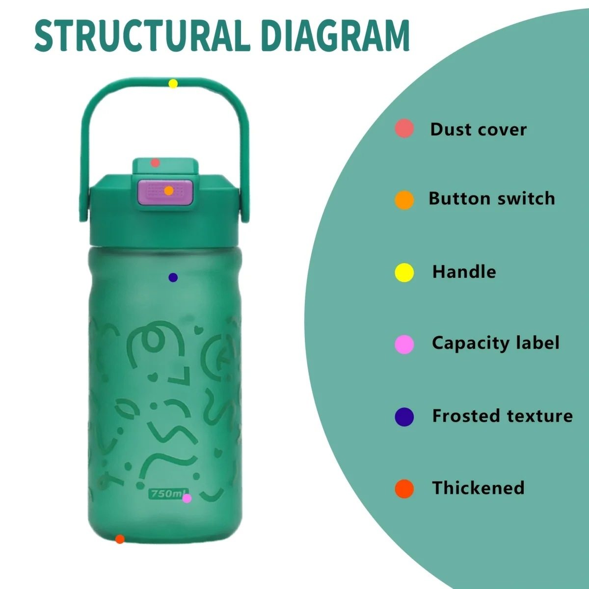 750ml Portable Water Bottle with Handle Leakproof Sports Drinking Cup for Outdoor Gym Travel