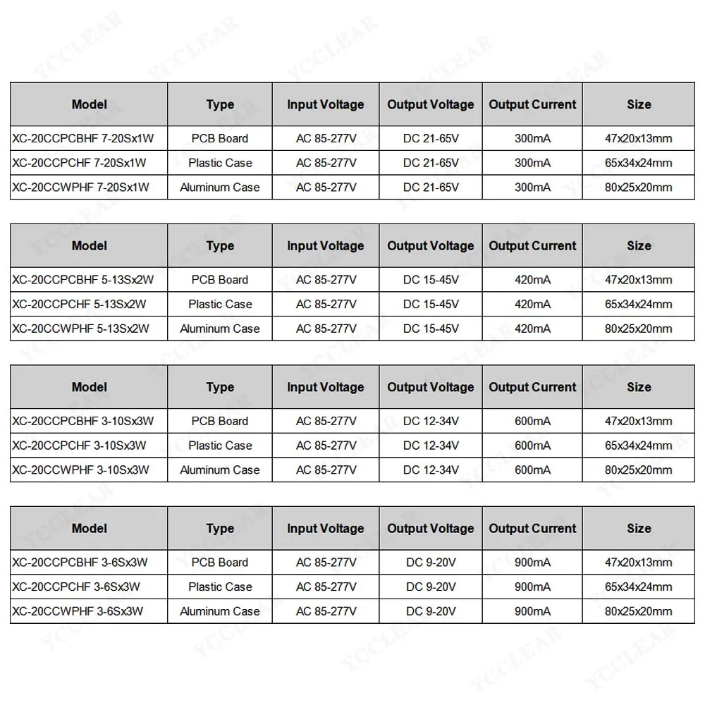 7-20W LED Driver DC9-20V 900mA 9-34V 600mA 15-45V 420mA 21-65V 300mA Lighting Transformers For 7W 12W 15W 18W 20W Power Supply