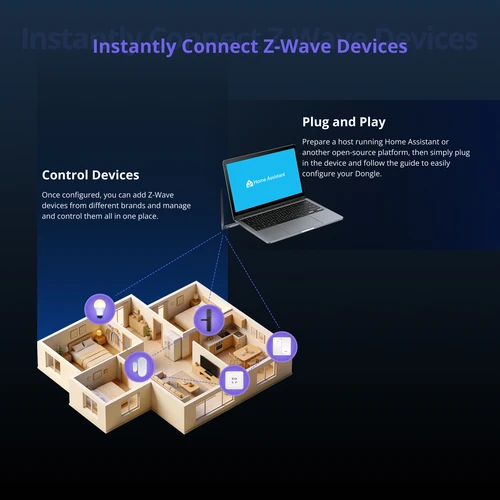 Imagen 2 del producto SONOFF Dongle-PZG23 USB Z-Wave 800 Dongle más antena externa de Control de largo alcance funciona con plataformas asistente doméstico OpenHAB