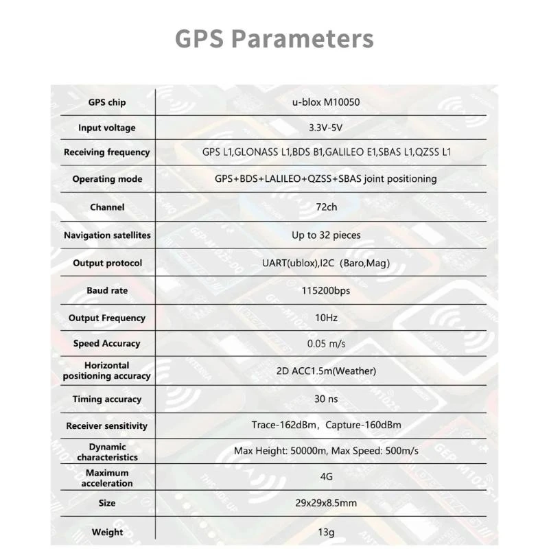 GEP-M1025 Barometer Precise GPS Module Featuring Chip for Accurate Position