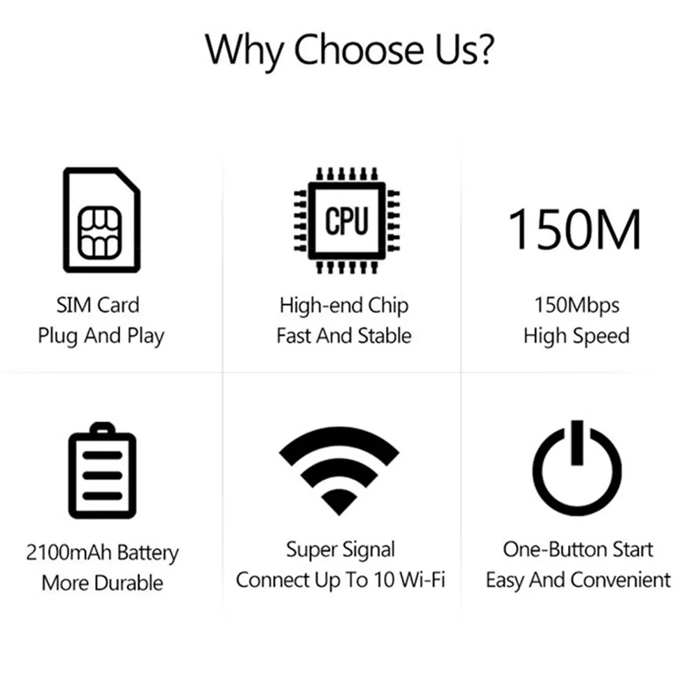 4G LTE WiFi Router Portable WiFi Hotspot with SIM Card Slot 150Mbps High Speed 4G LTE Modem Router Wireless Hotspot Dongle