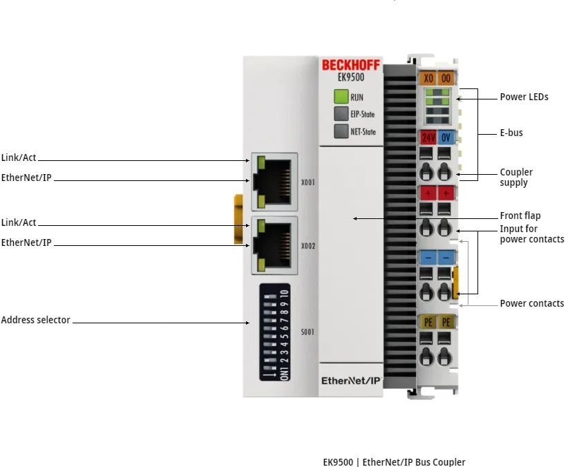2026 Beckhoff EK9500 | EtherNet/IP Bus Coupler