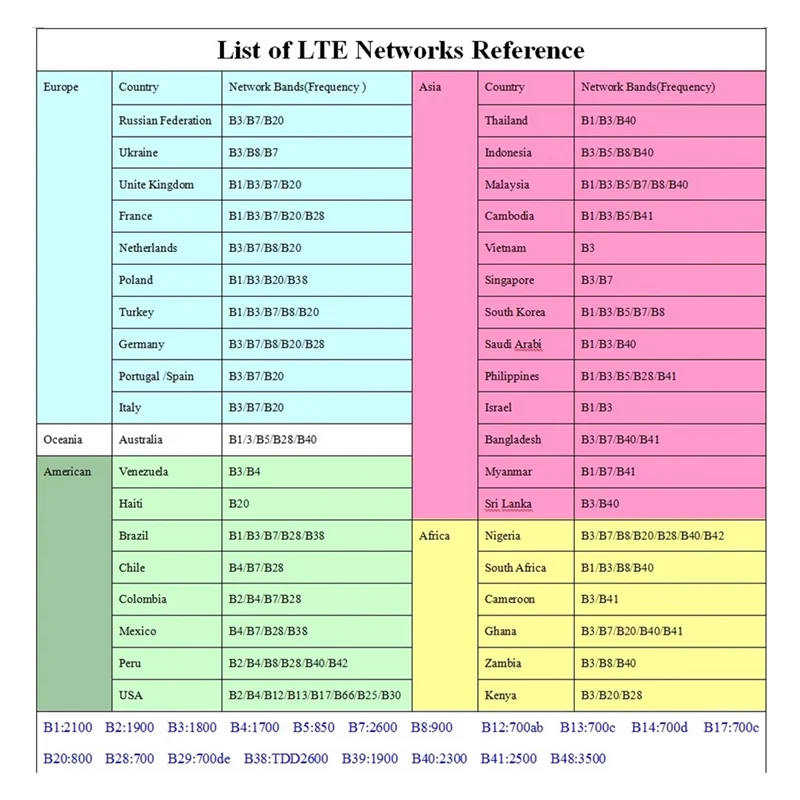 【Superdeals】MF968 4G WIFI Hotspot 4G SIM WIFI Router พร้อมซิมการ์ดสล็อต 4G Mini LTE Router Travel Wifi Router 3000 Mah 150 Mbps Ro