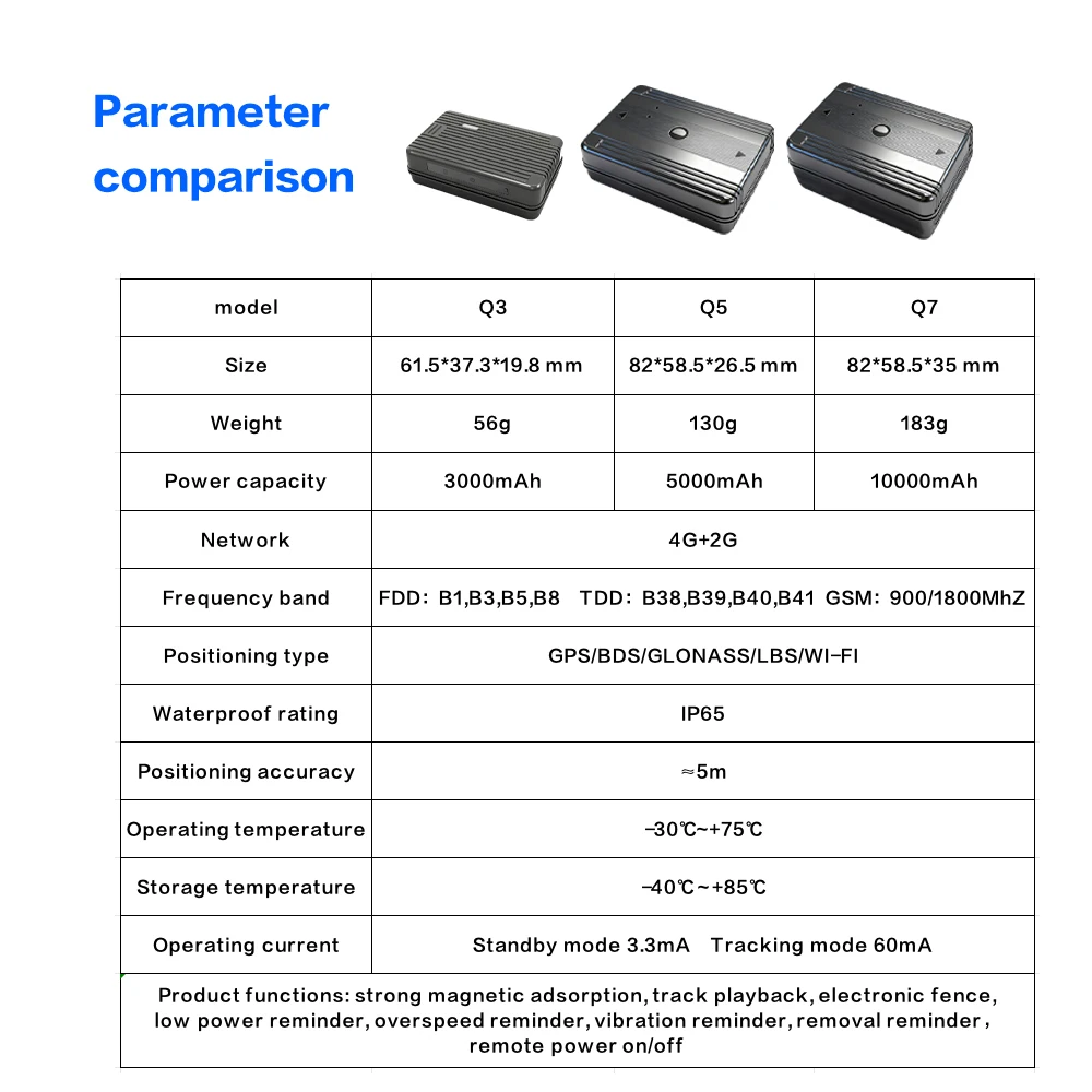 Global Gps Positioning Tracker for Cars and Motorcycles, Mini Vehicle Anti-Theft Positioning Device, Wireless 4g