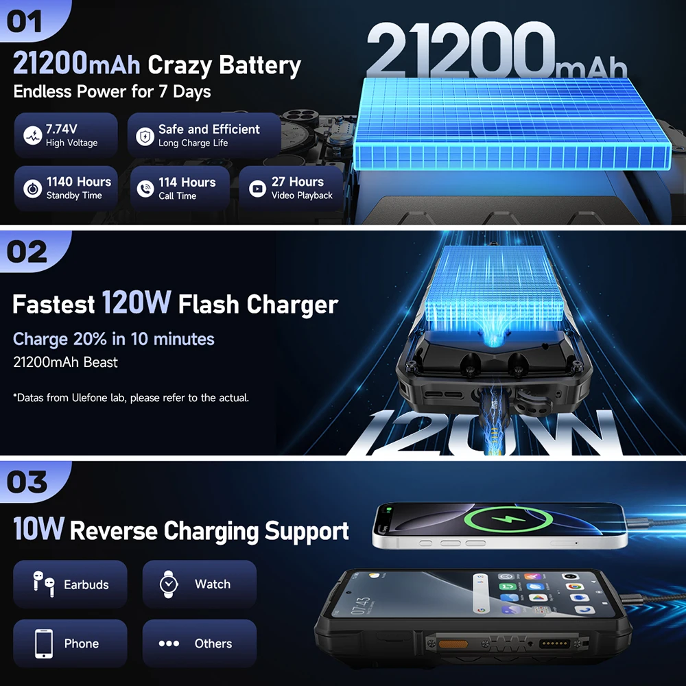 Ulefone Armor 29 Pro 5G Rugged Phone 21200mAh Smartphone Android 15 64MP Night Vision 120Hz 512GB ROM 6.67 Inch Cellphone NFC