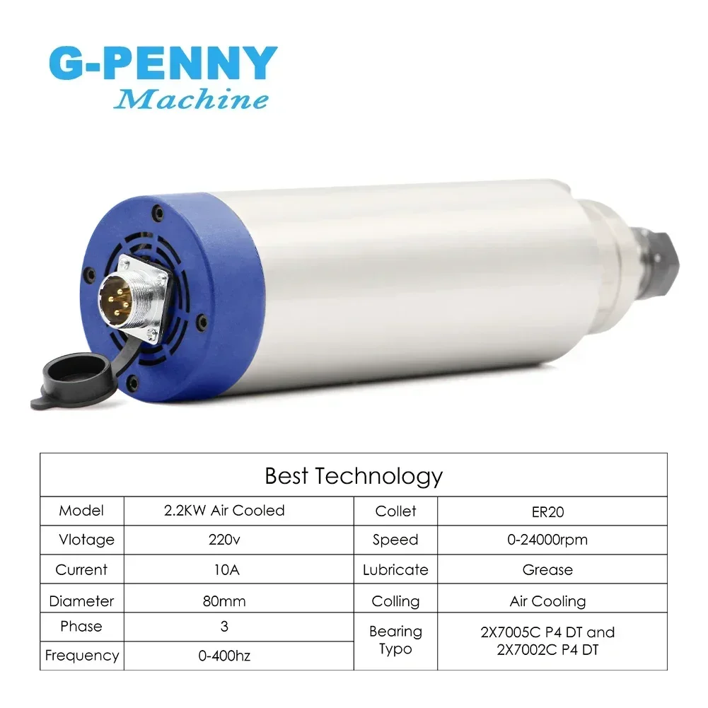 Collegare il mandrino per il cliente