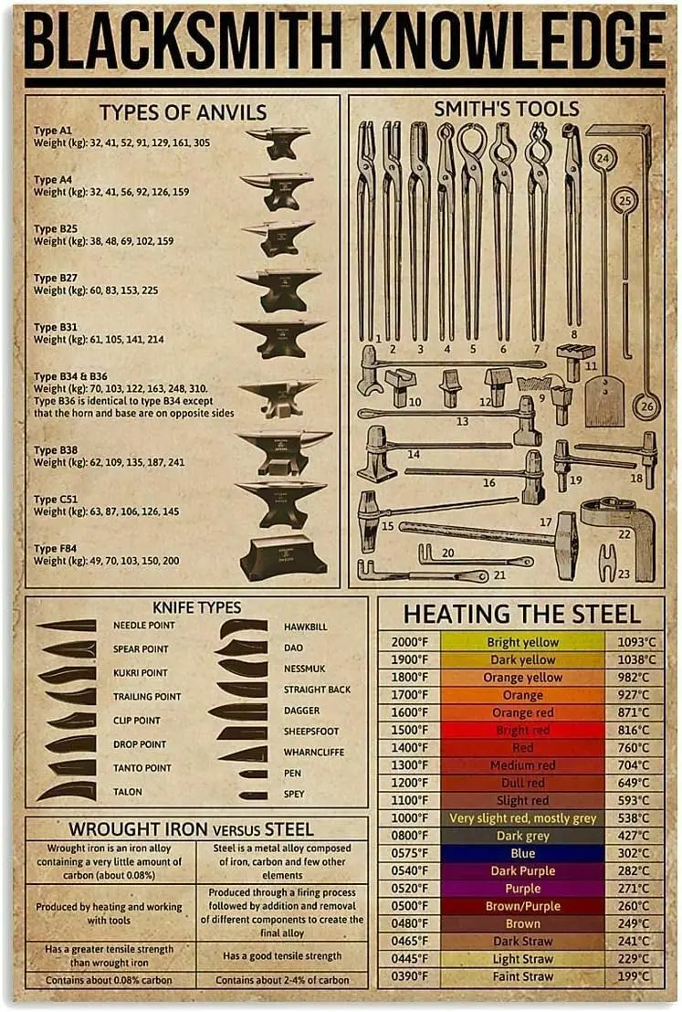 Poster Metal Signs - Blacksmith Tools Tin Sign Hammer Vintage Decor Iron Wall es E