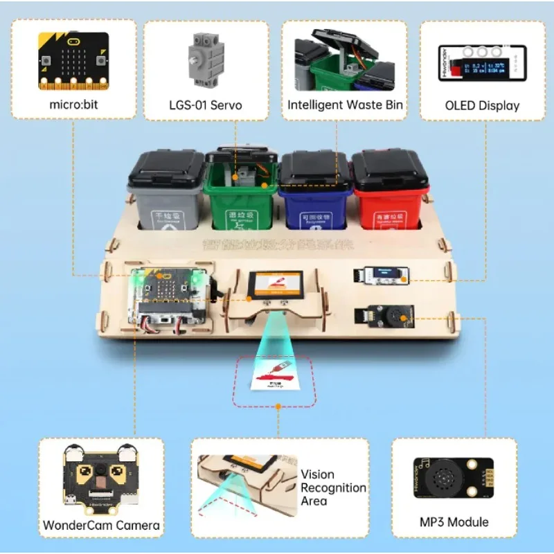 GOOD Waste Sorting Robot Kit: Hiwonder AI Vision Waste Classification Kit with Audio Broadcast Powered by micro:bit