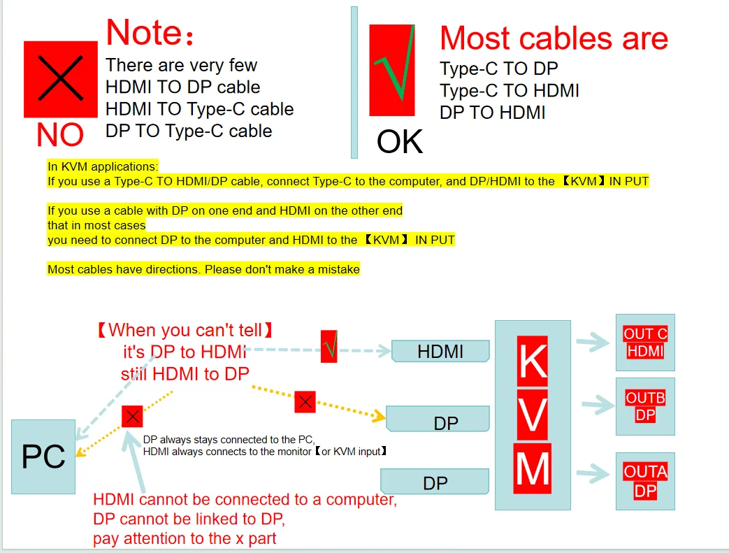 Imagem -06 - Hdmi Usb 3.0 Kvm Switch Monitores Computadores 8k @ 60hz 4k @ 144hz Kvm de Monitor Triplo com Portas Usb 3.0