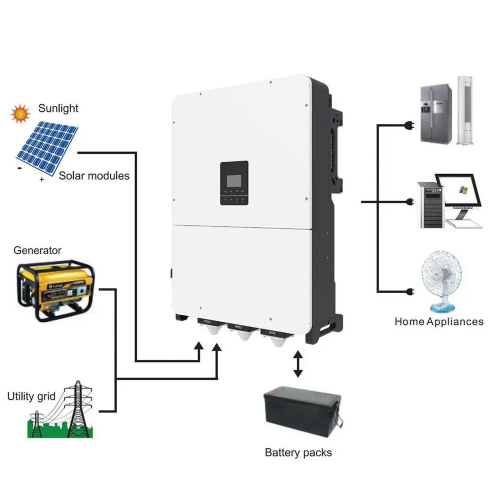 Best Selling 60KW 80KW 100KW 125KW Support Parallel Pure Sine Wave ’MPPT Dc/Ac Three-phase Hybrid Inverter