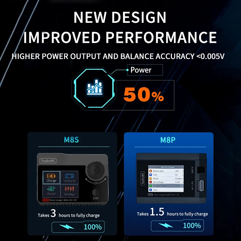 ToolkitRC M8P 600W バランス充電器放電器チェッカーテスター 1-8S Lipo バッテリー ADP100 LiPo/LiHv/LiFe/Lion FPV RC ドローン用