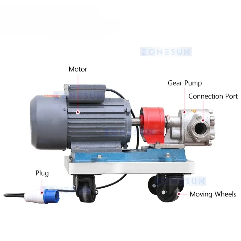 ZONESUN ZS-GFP1 confiture pâte liquide pompe d'alimentation pompe à engrenages transfert remplissage roues mobiles moteur puissant