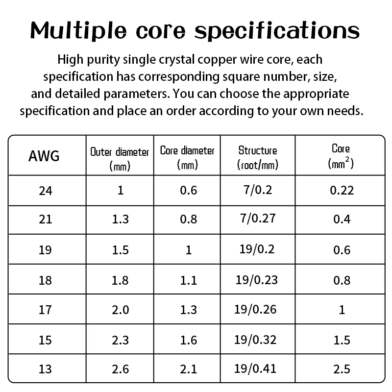 HIFI 6NOOC DIY Bulk Cable Single Stranded Built in Cable Braided Earphone Cable Power Cable Bridge Speaker Audio Cable