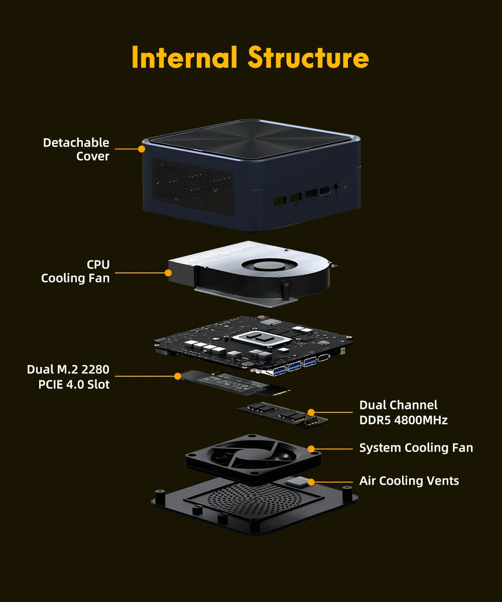 TexHoo Gaming Mini PC AMD Ryzen7 8745HS 7840HS 7735HS Radeon 780M WIFI6 BT5.2 DDR5 2x2.5G LAN R5-6600H Desktop Computer Barebone