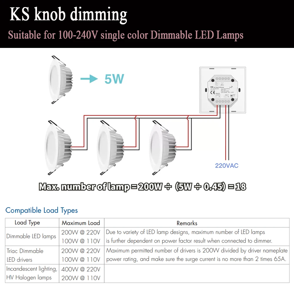 Triac Dimmer KIT 1 CH DC12V 24V 36V LED Controller With Push-Dimming Funtion AC 220V Rotary Dimmer Apply to Triac Dimming System