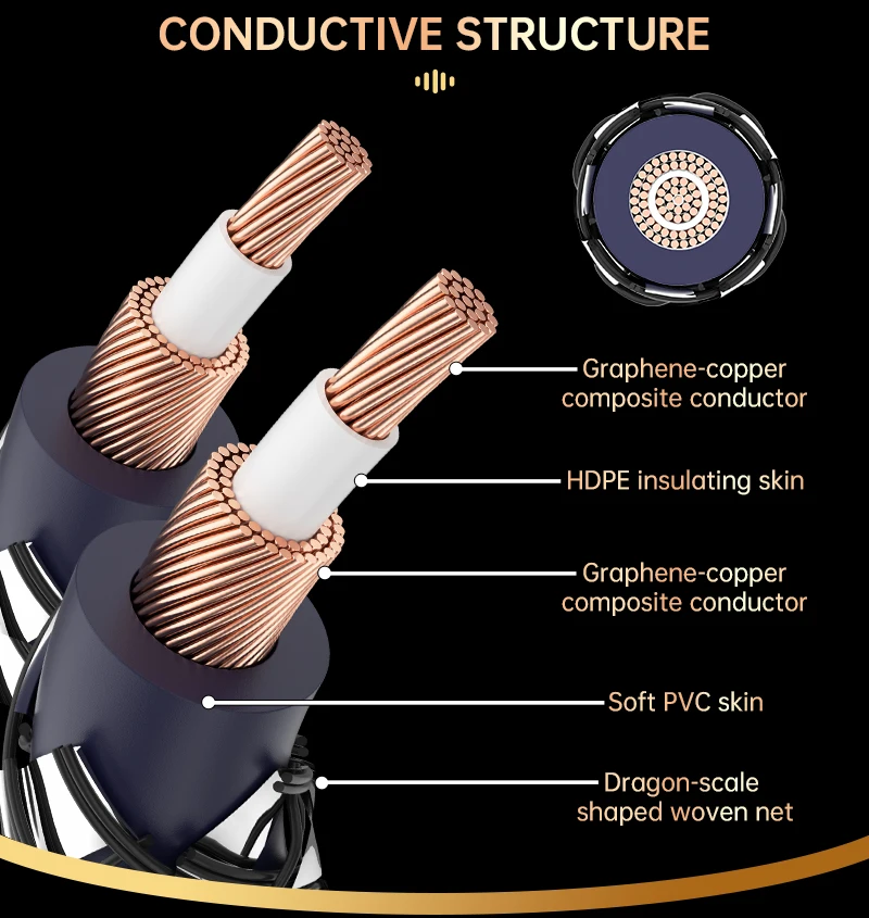 Serost Aurora Graphene OCC Kupfer-Audiokabel Typ C 3,5 mm 4,4 mm 6,5 mm Stereo auf Dual-RCA-Stecker für Musikplayer, Verstärker, Lautsprecher – Detail 2