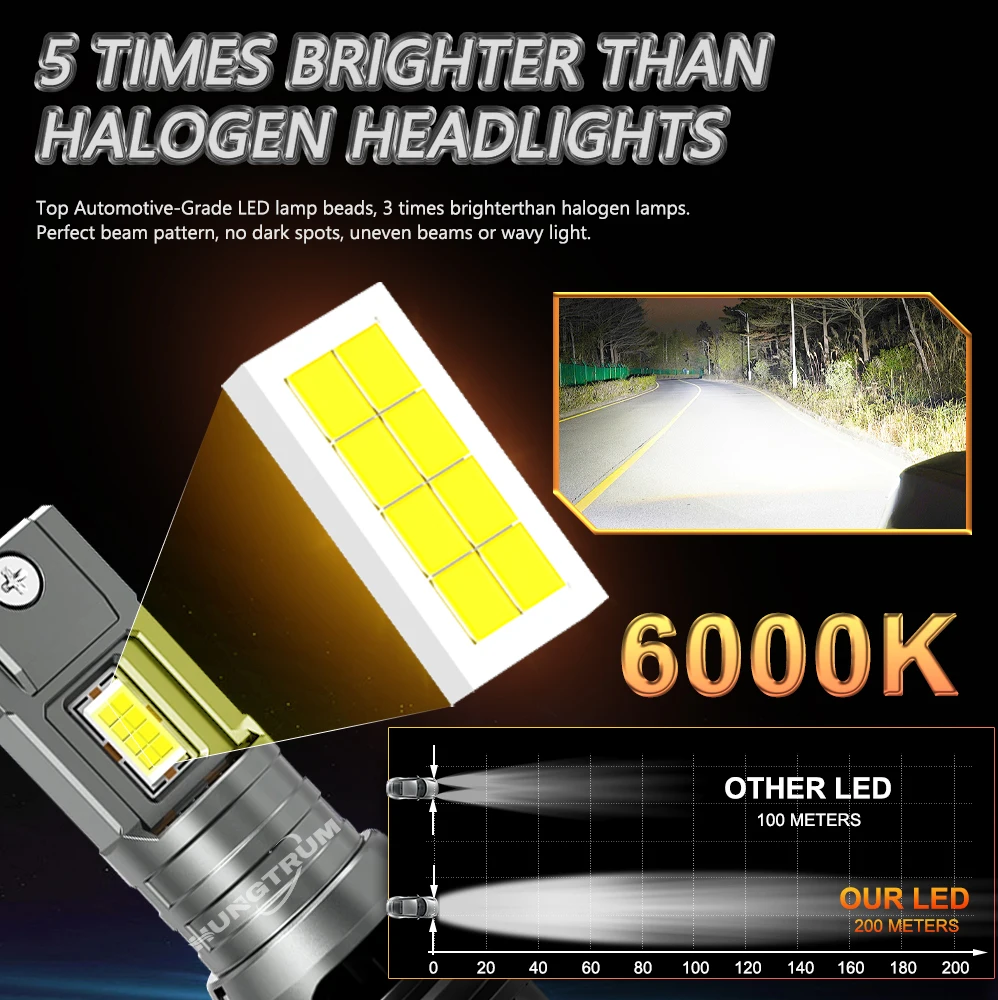 H7 H4 H1 LED Lights for Car 300000LM CANBUS Led Headlight Bulbs 6000K Powerful Spotlights Diode Automobile Lamp Fog Light 12V