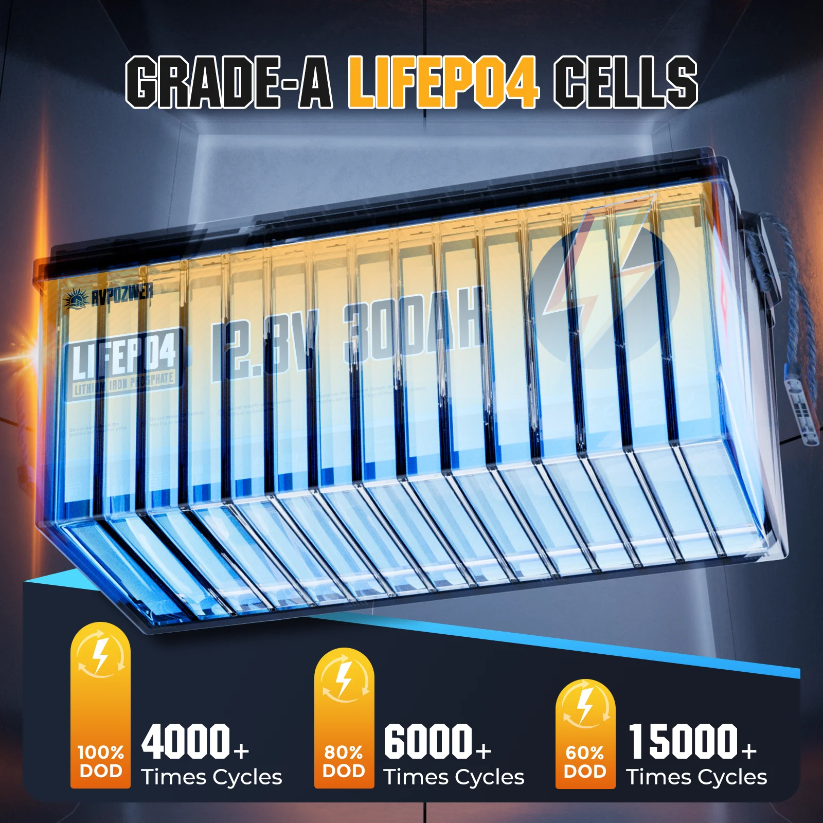 RVPOZWER LiFePO4 Lithium Iron Phosphate Energy Storage Battery, Built-in Smart BMS Protection Module, 15000+ Deep Cycles, Rechargeable & Portable for Off-Grid Solar Kit, RV, Camper Trailer, Marine Boat, Household Emergency Backup Power, 12.8V 300Ah