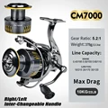 CM7000