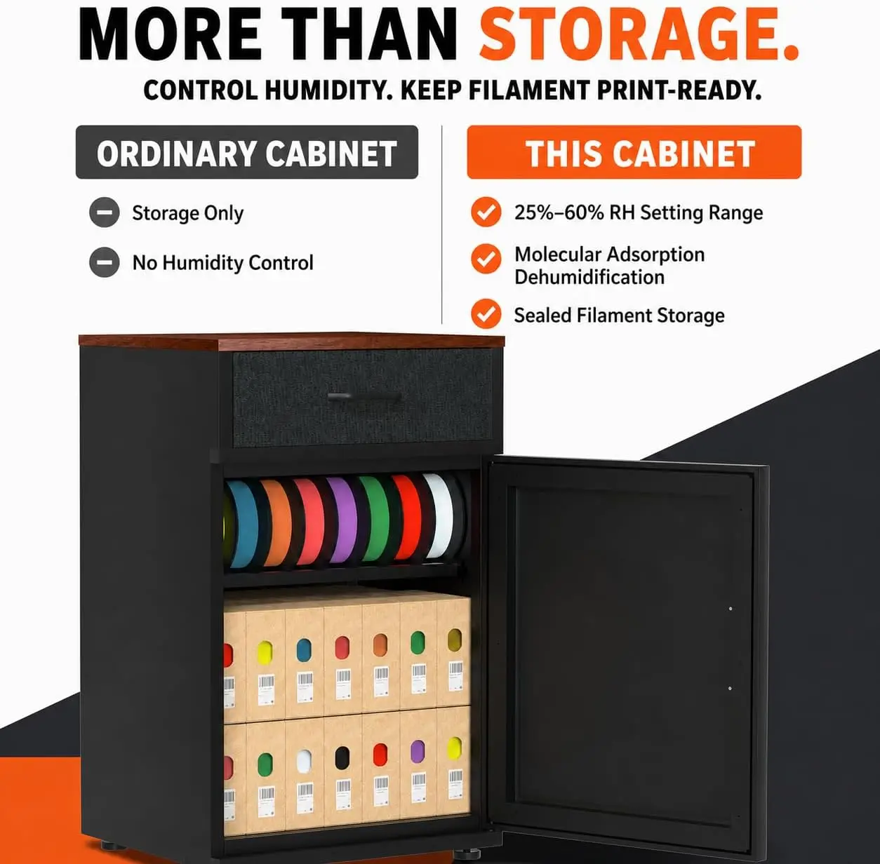 180L 3D Printer Stand with Dehumidifier & Filament Storage Cabinet