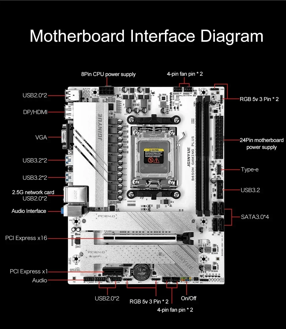 JGINYUE B650M Motherboard Kit Ryzen 5 7600X CPU Processors 2*16GB 6000Mhz DDR5 Dual Channel Memory RAM M-ATX B650M GAMING PLUS