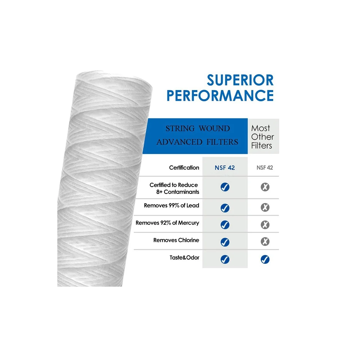 Trendy! 10 Micron 10 Inch x 2.5 Inch String Wound Sediment Water Filter Cartridge Whole House Sediment Filtration, Universal Rep image 5