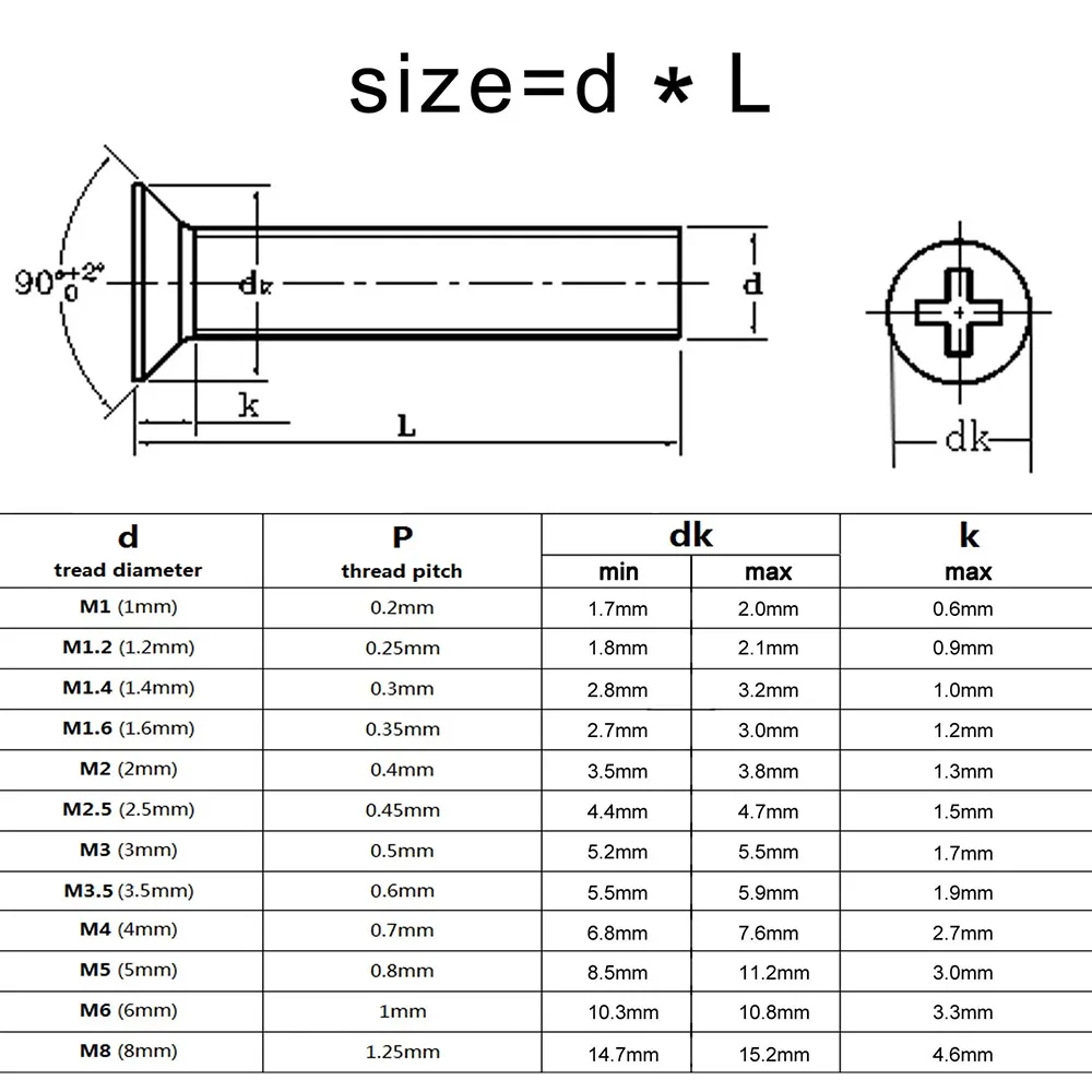 50/20/10pcs M1.6 M2 M2.5 M3 M3.5 M4 M5 M6 Black 304 Stainless steel Cross Phillips Small Flat Countersunk Head Mini Screw Bolt