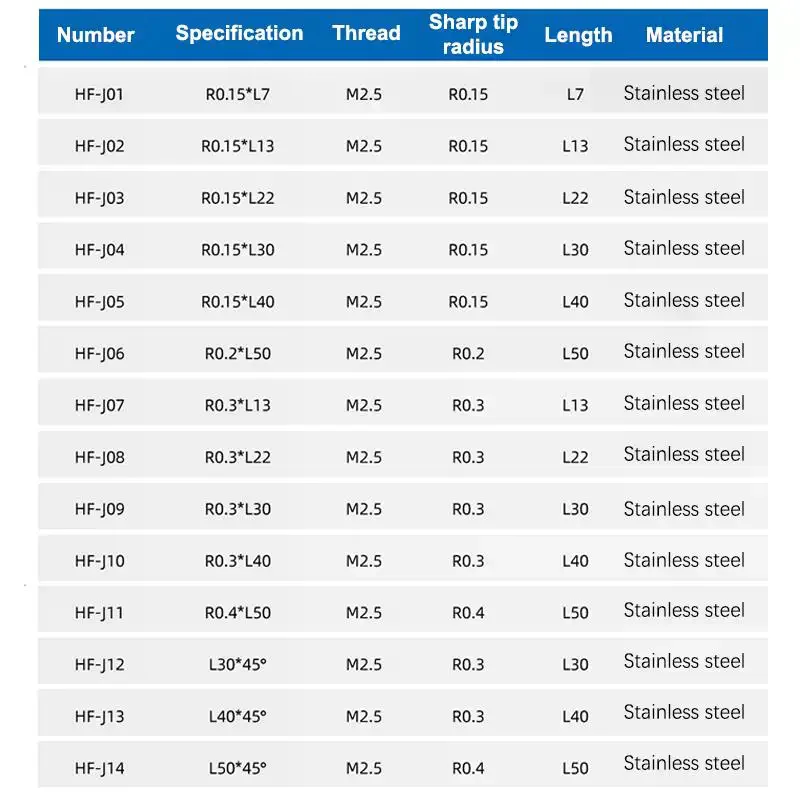 M2.5 Thread Needle Diameter HSS Dial Test Indicator Contact Point Pointed Needle Dial Indicator Tool Parts 45degree - view 5