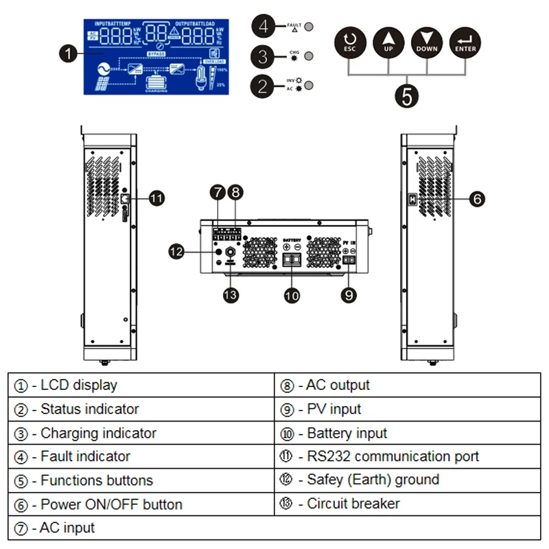 Imagem -06 - Bateria Híbrida do Inversor com Controlador de Carga Solar Mppt 6200w 48v Saída ac 210v 220v 230v Entrada Máxima pv 450v 110a Embutido