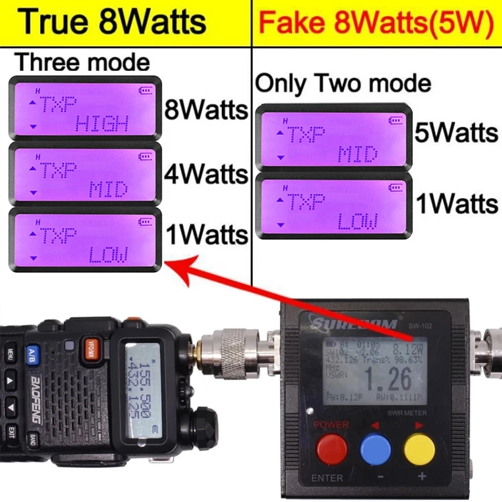 Baofeng Walkie Talkie UV 5R, Walkie Talkie Dual Band VHF UHF portabel FM amatir 1800mAh UV5R Radio Ham dua arah untuk mendaki