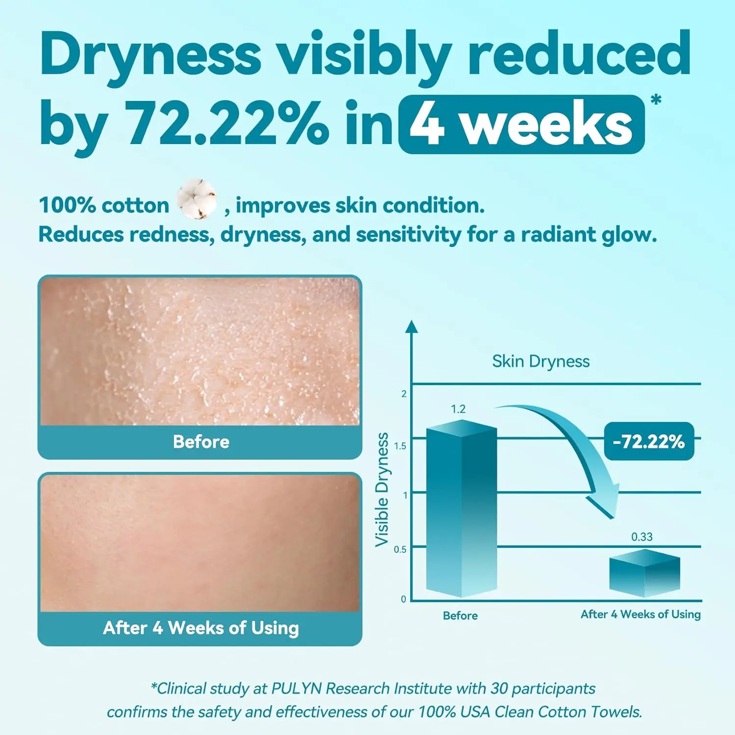 Disposable Face Towels - 100% Cotton, Unscented for Sensitive Skin, Super Soft & Thick Makeup Remover Wipes, 480 Count view 3