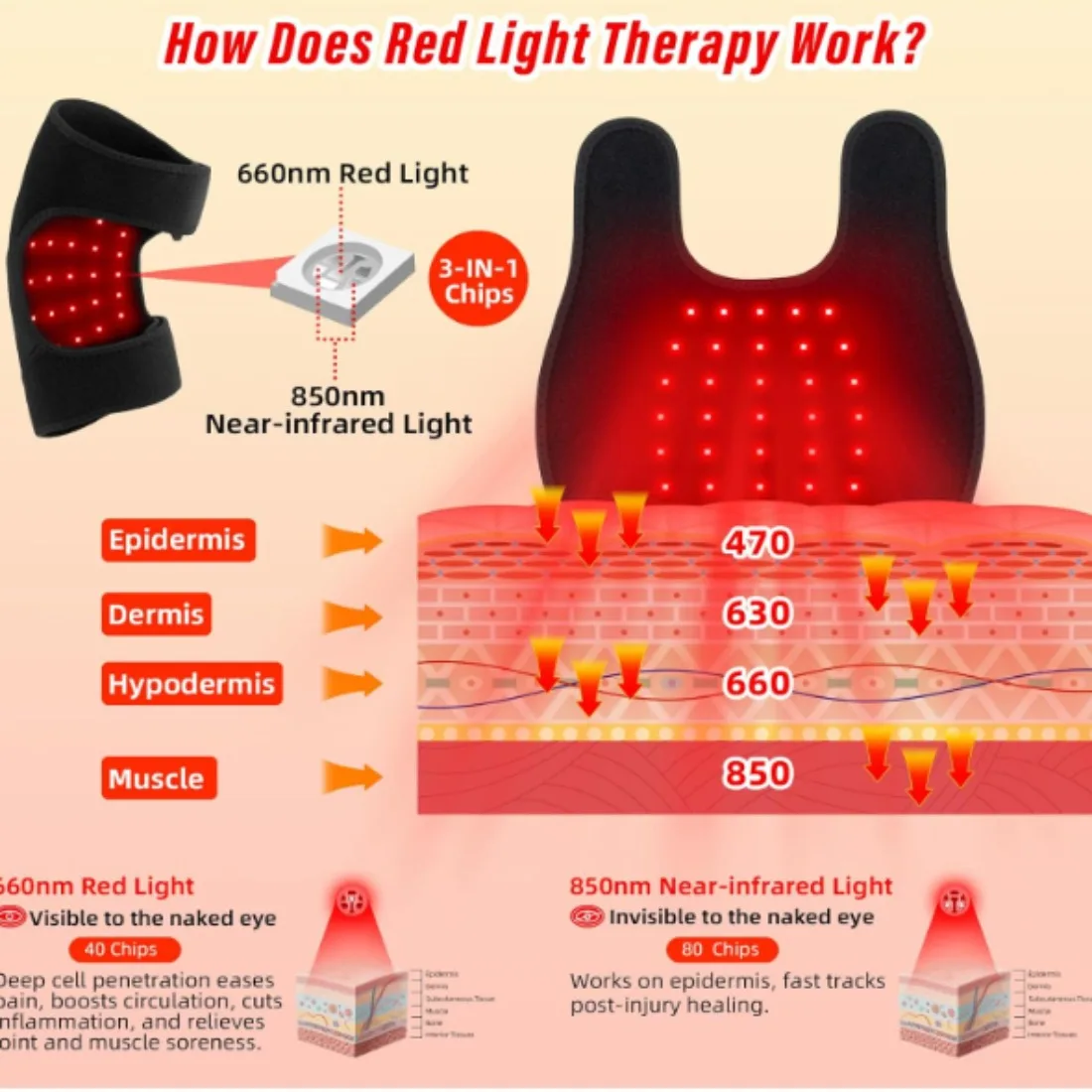 

Infrared Red Light Therapy Belt Knee Pain Relief Pad Portable for Body Muscle Relaxation Home Use