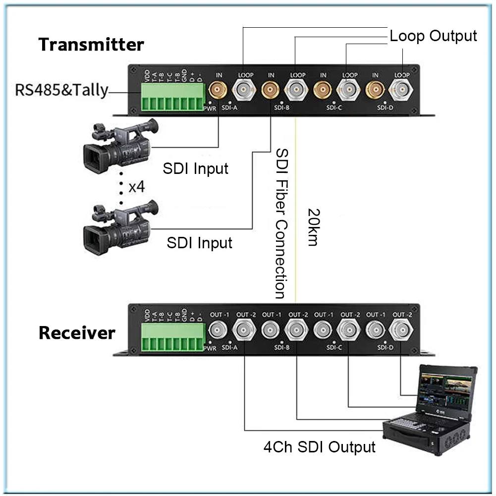 4CH HD/3G-SDI Fiber Optical Transceiver With Loop Output Record RS485 SM HD/3G-SDI Over Single Fiber Converter Optical Extender