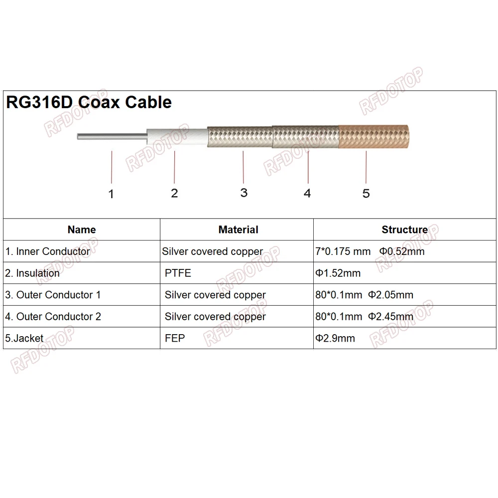 100M 500M RG316D Coax Cable Silver-plated Copper Double Shield 50 Ohm Low Loss for Crimp Connector Fast Shipping High Quality