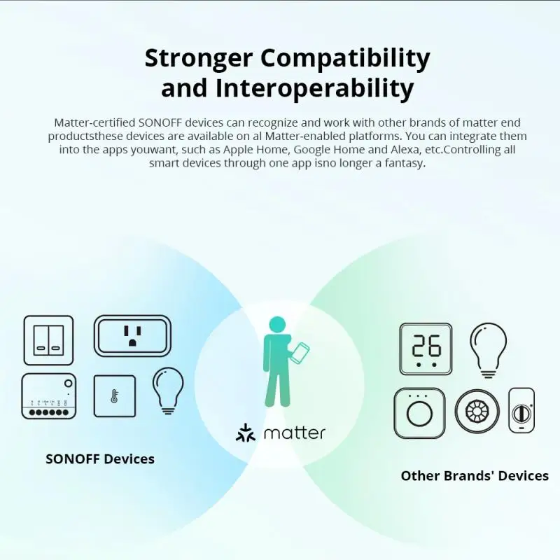 SONOFF MINIR4M Mini Wifi Matter Switch المنزل الذكي ESP32 رقاقة فصل التتابع يعمل مع Apple Homekit Alexa Google Home EWeLink App