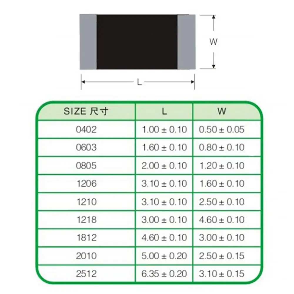 Resistor de chip SMD, 2512, 1W, 3,3 ohms, 3R30, 0.22R, R220