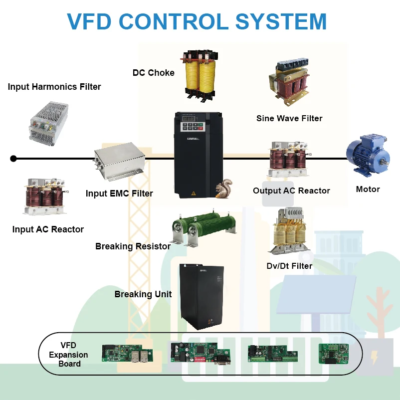 USFULL 0.75KW to 630KW Single Phase Three Phase 1PH/3PH 220V 380V Frequency Inverter VFD Motor Inverter Pump Inverter