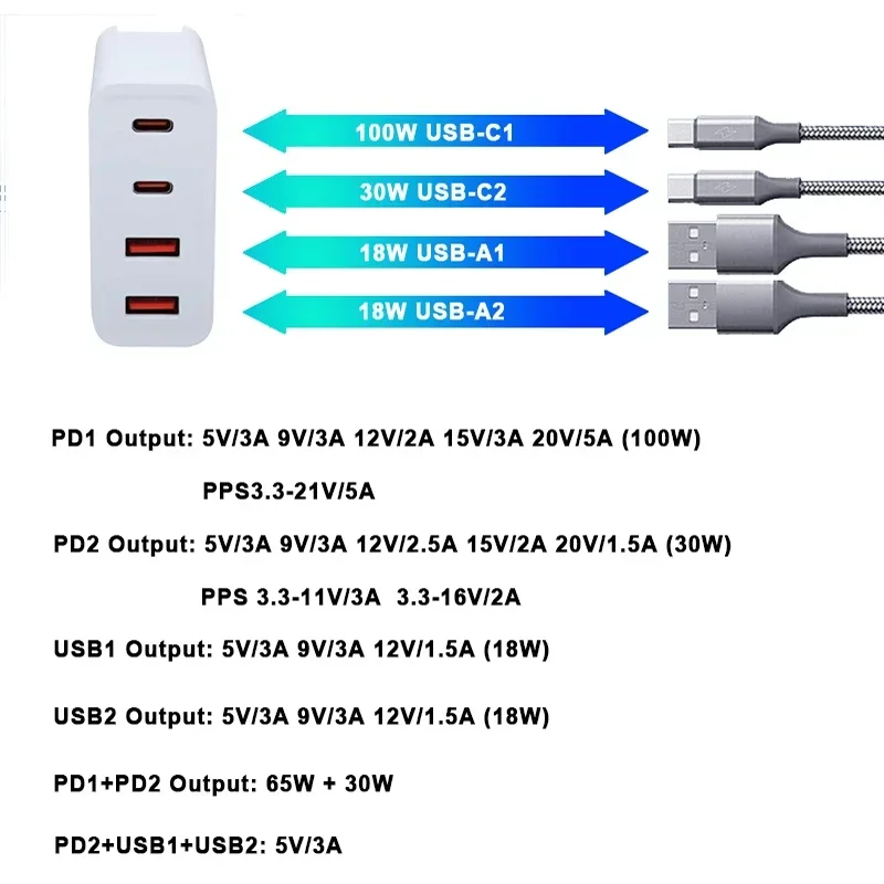 100W GaN Charger Convertible Plug Folding Pin QC3.0 four-port DualUSBA and PD for Notebook or Mobile Phone High Power Fast Charg