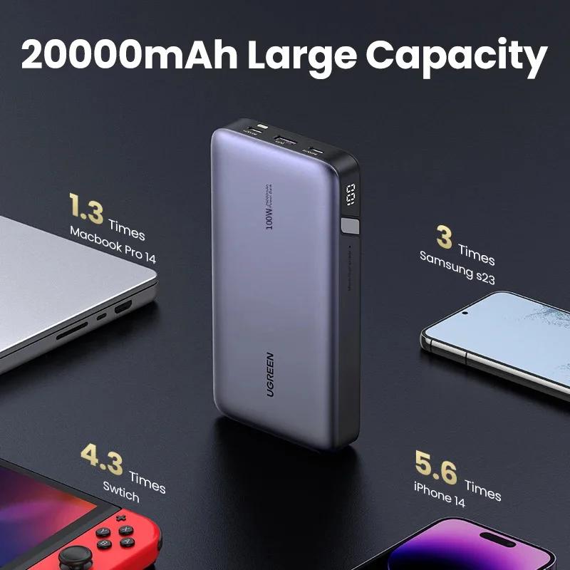 

UGREEN 20000mAh high-capacity PD100W Super fast charging outdoors Power Bank for Laptop Notebook Xiaomi15 Samsung iPhone16 15